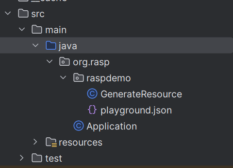 UML