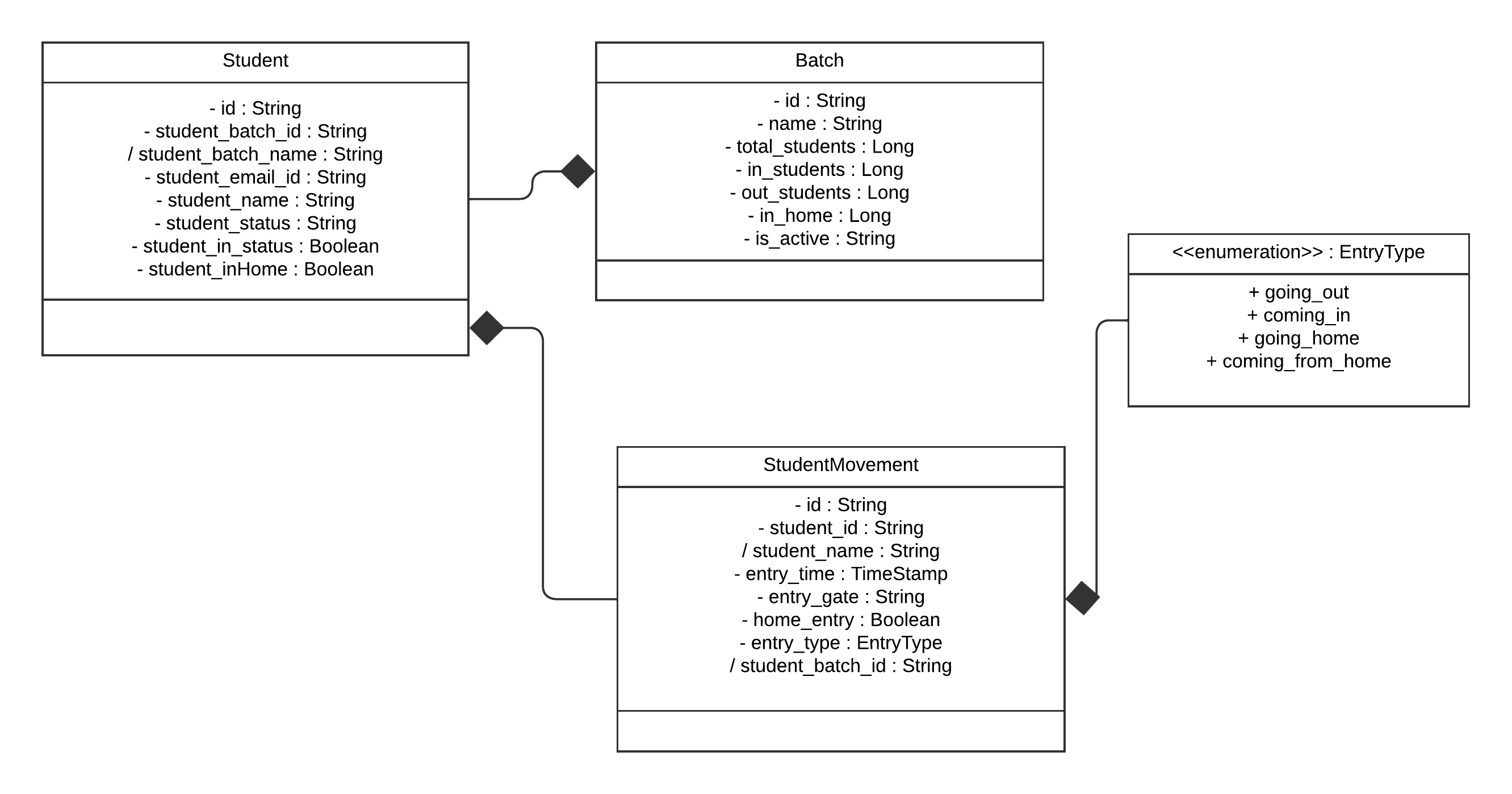 UML